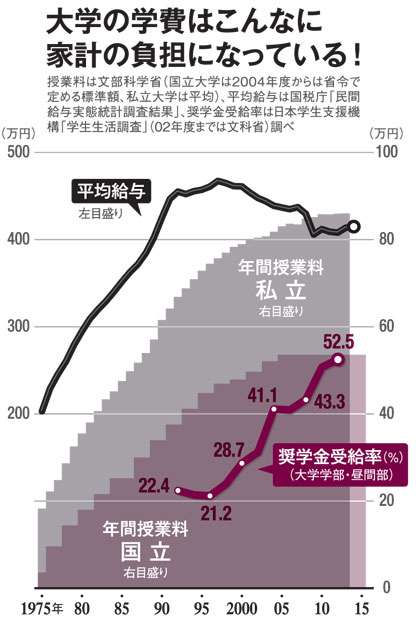 大学の卒業旅行