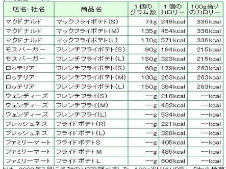 今夜のために準備してる夜食