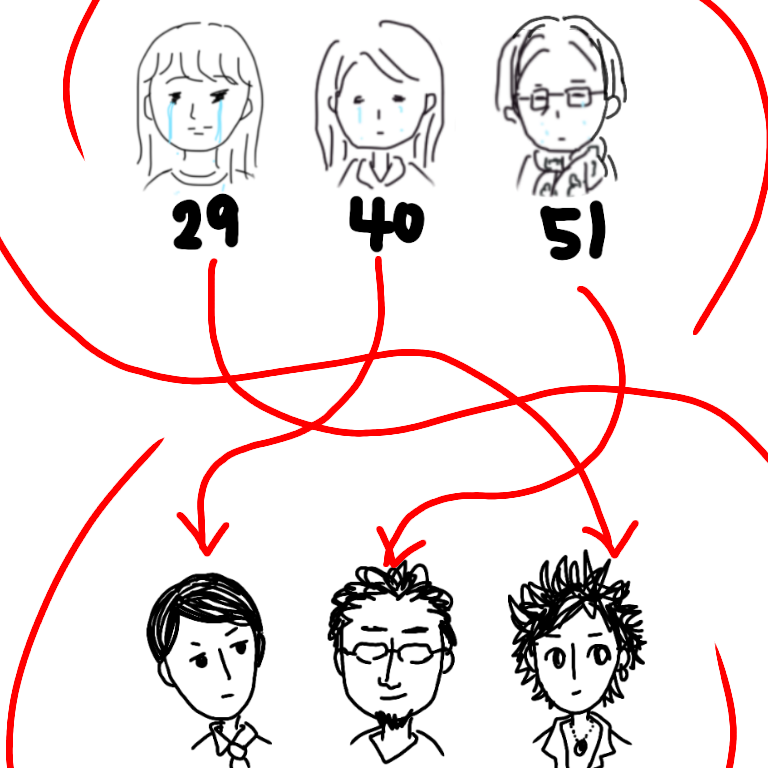私の横に彼氏を描いて下さい…!