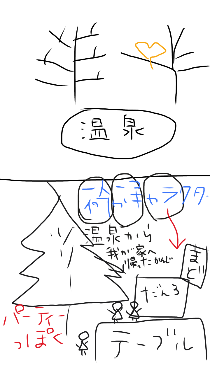 絵が下手な人集まれー！PART2