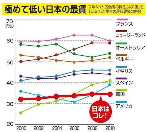 生活保護、3カ月連続増=厚労省