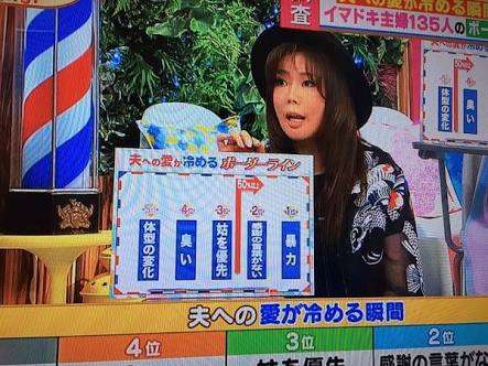 整形カミングアウト!