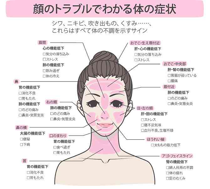 メイク、コスメ大好きだけど肌に悩みをお持ちの方