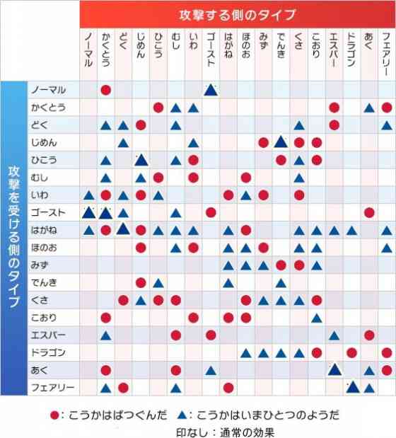『ポケモンGO』をプレイしてる方専用トピpart3