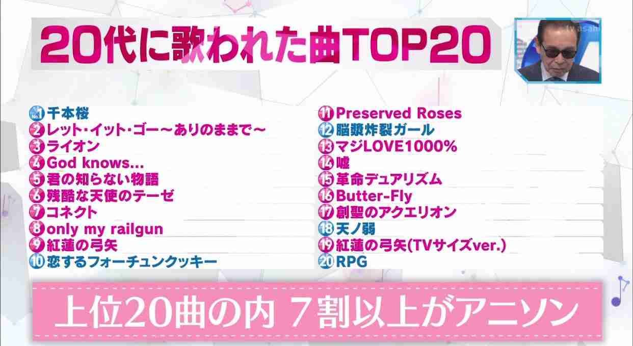 Mステに出演中の芸能人画像