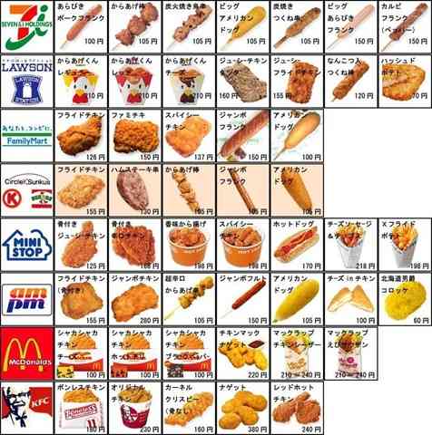 ジャンキーな物が急に食べたくなる!!