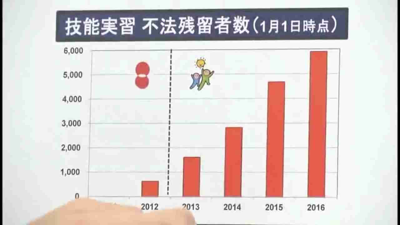 【技能実習制度に盲点】消えた中国人　5年間で1万人超　昨年の失踪外国人が最多　治安に影響も