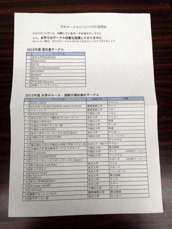 慶大生、10代の女子学生に集団乱暴の疑い　警察の捜査始まる
