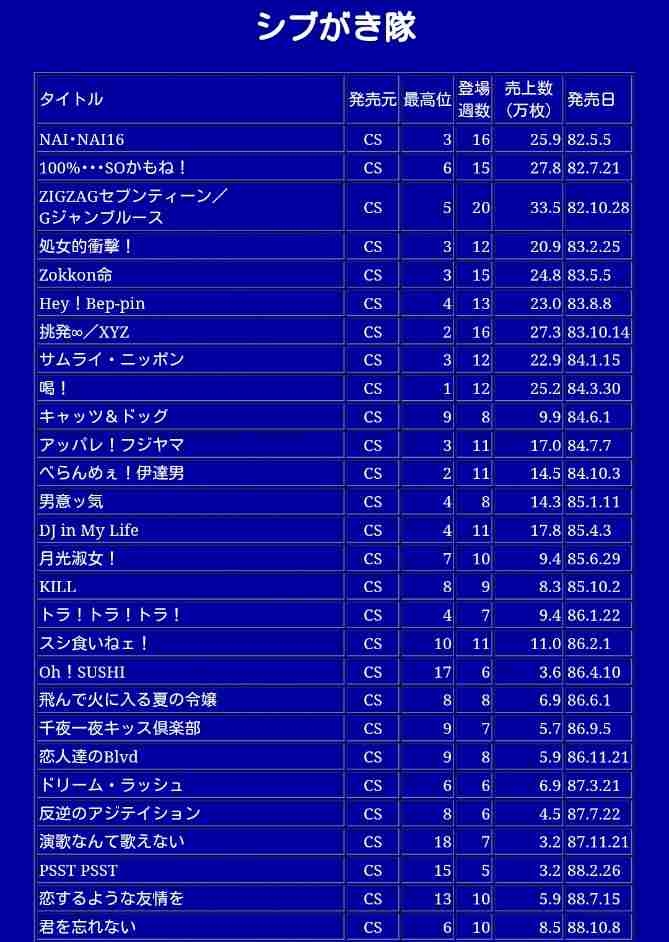 相次ぐ醜聞が影響?嵐の新アルバム
