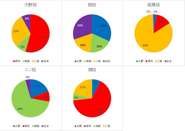 相次ぐ醜聞が影響?嵐の新アルバム