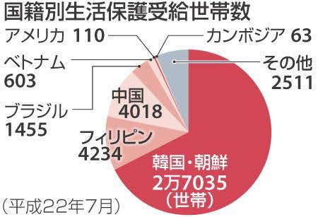 「今も視聴者からクレームが…」生活保護問題で干された河本準一の悲惨な現状