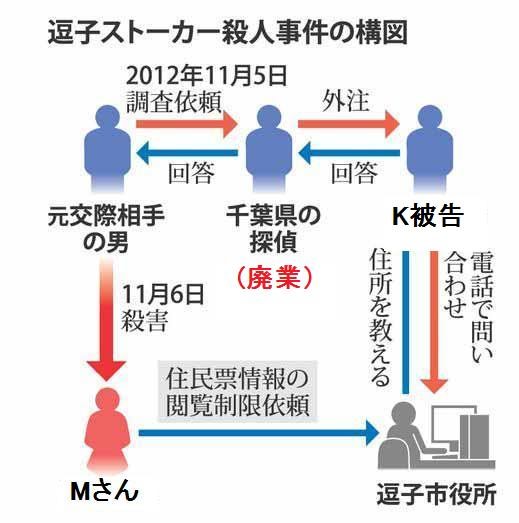 嫌な時代だな…と思うことは？