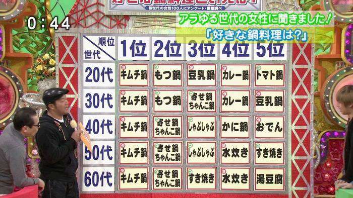【妄想】一年後週刊誌を賑わせている芸能ネタ