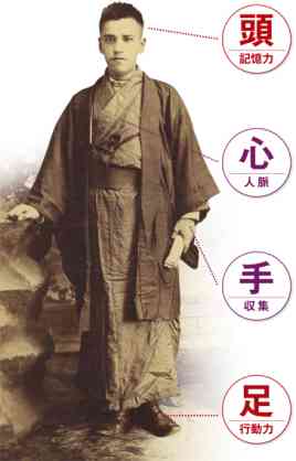 歴史上の人物でタイプの人