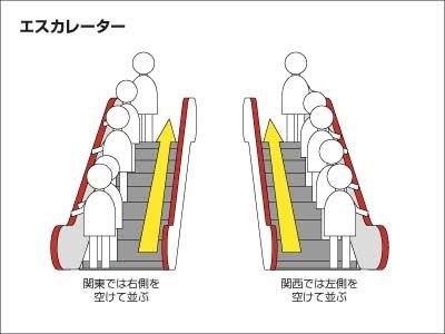 関西人あるある
