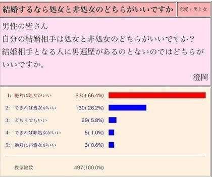 男性が本気・本命になる女性の特徴