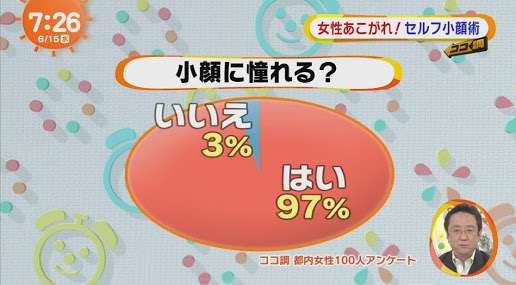 ポスト橋本環奈！ 「1000年に一人」の称号がふさわしいと思う美少女芸能人5選