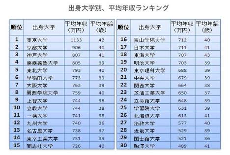 大学の価値