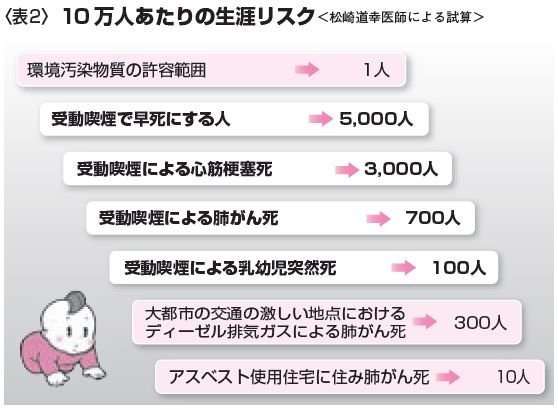 ベランダ喫煙について