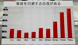 病院敷地内で83歳女性運転の車にはねられ２人死亡
