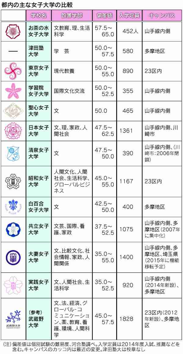 TBS内定発表女子アナ 記者直撃にも物怖じしない大物感