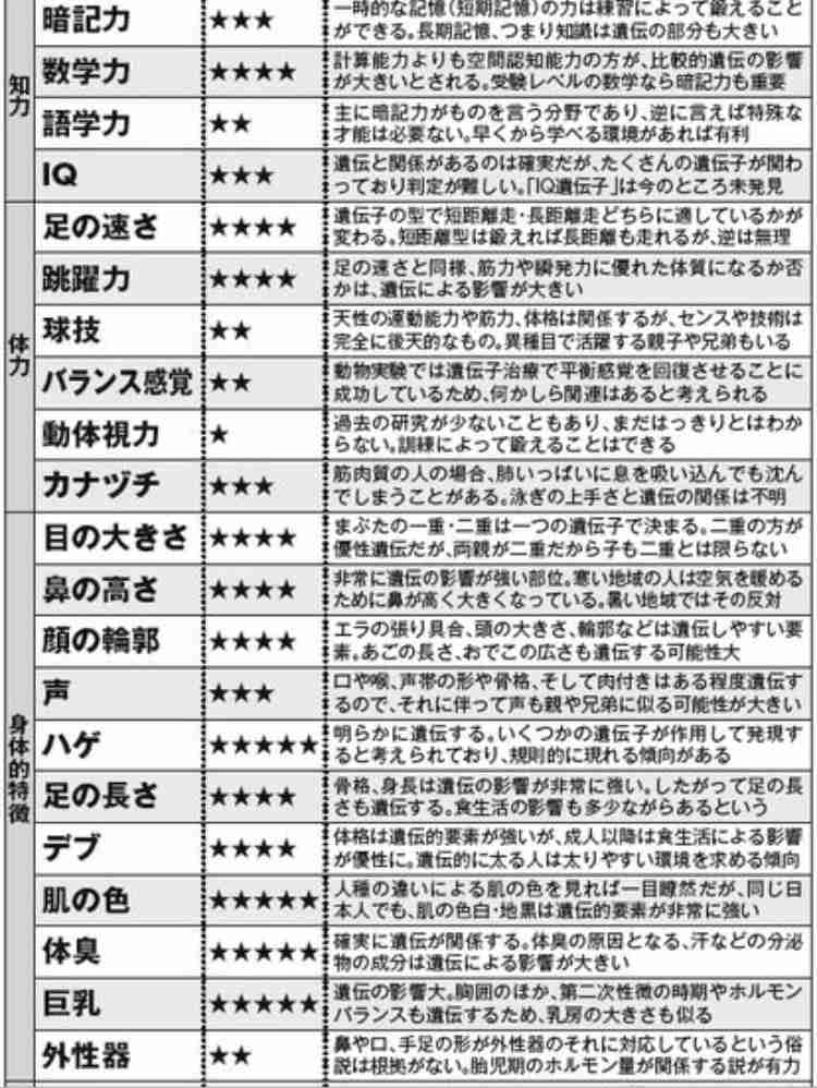 女の子に学歴はいらない？