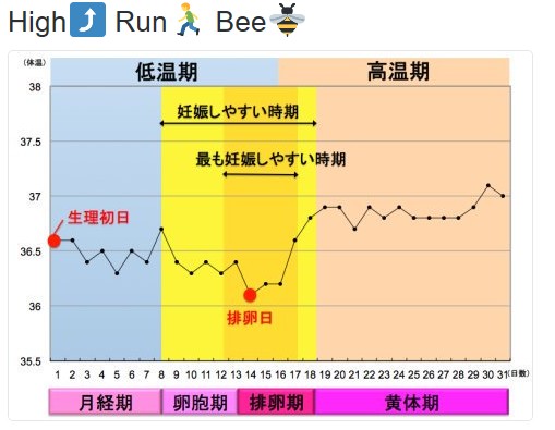SNS上にいる女子あるある