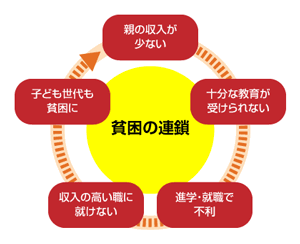 大学4年で総費用1200万円は割に合うのか?卒業後は奨学金返済地獄、正社員にもなれず