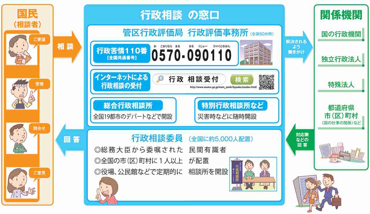 来日中国人が日本の医療制度に