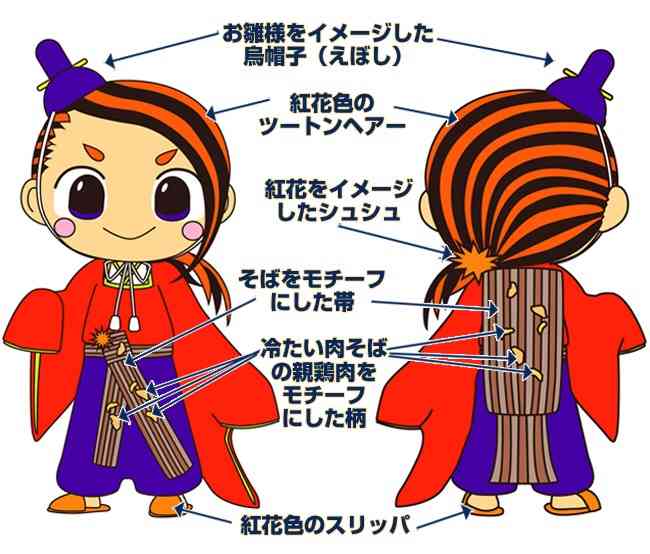 ローカルキャラクターを貼ろう