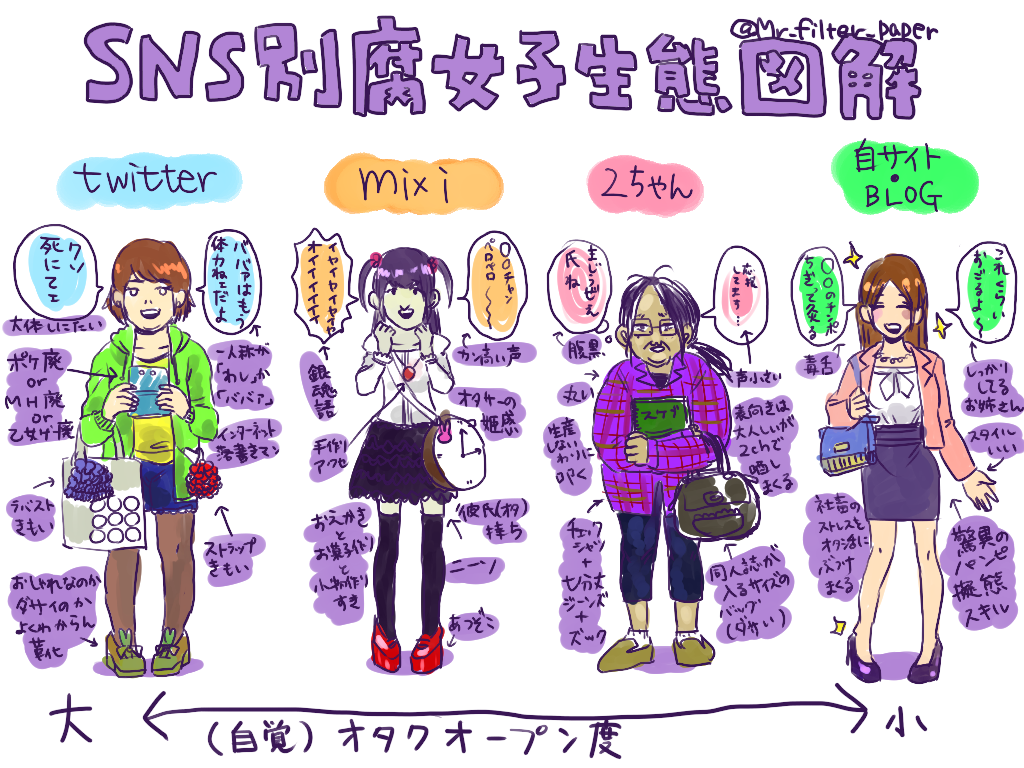 腐女子って変ですか?