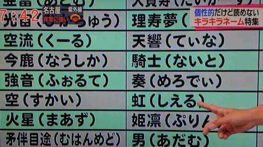 英語の名前、名乗れるとすれば何がいい？