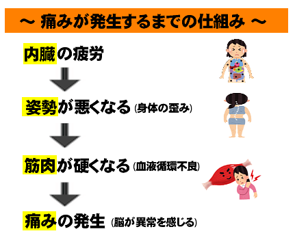 腰痛に悩まされている方