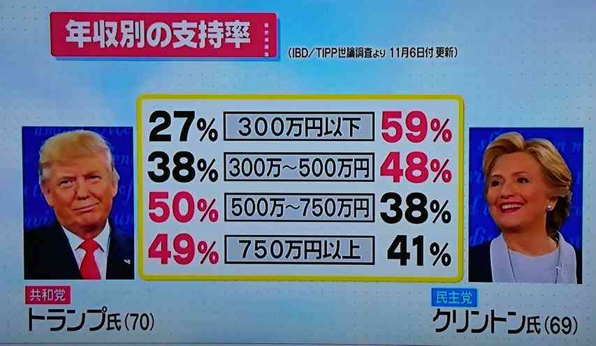 やっぱりドナルド・トランプよりオバマ大統領のほうがいいと話題に