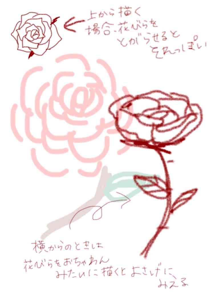 絵の上手い人に自分の絵に赤ペンいれて指導してもらうトピ     