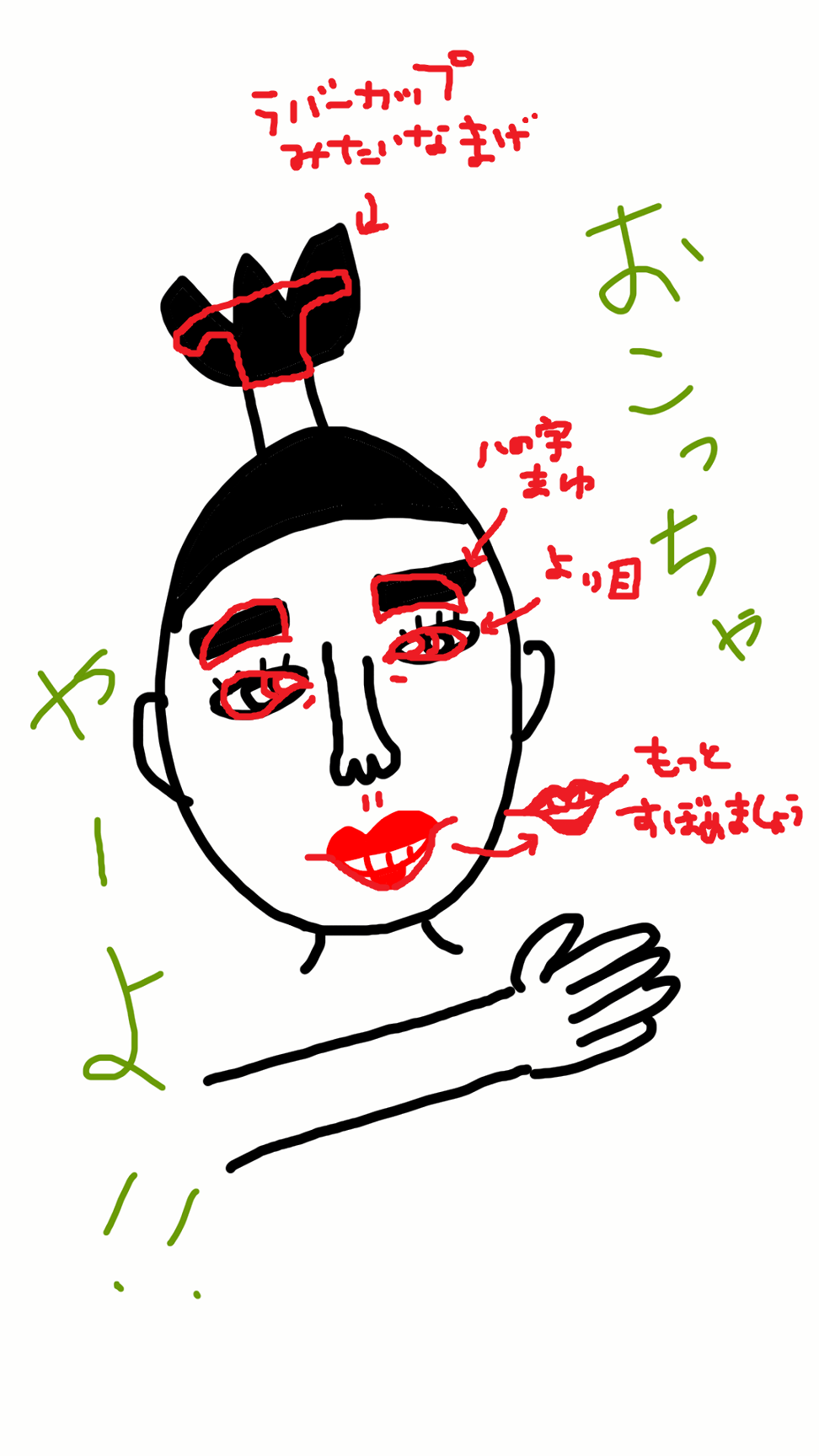 絵の上手い人に自分の絵に赤ペンいれて指導してもらうトピ     
