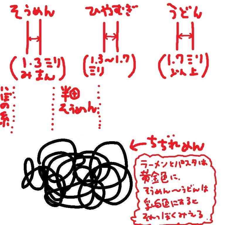 絵の上手い人に自分の絵に赤ペンいれて指導してもらうトピ     