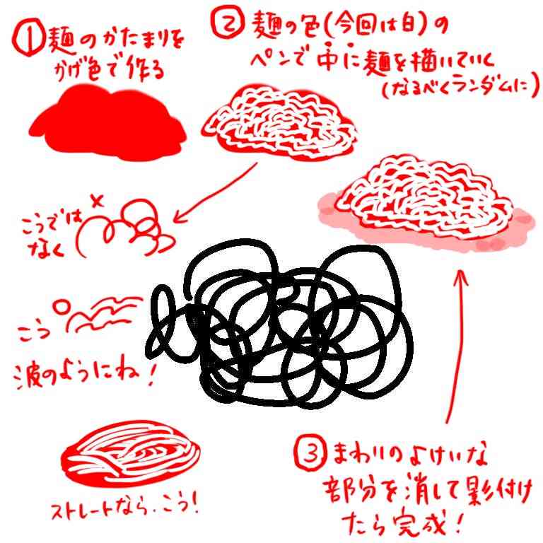 絵の上手い人に自分の絵に赤ペンいれて指導してもらうトピ     