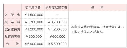 子供を持つには年収どのくらい必要？