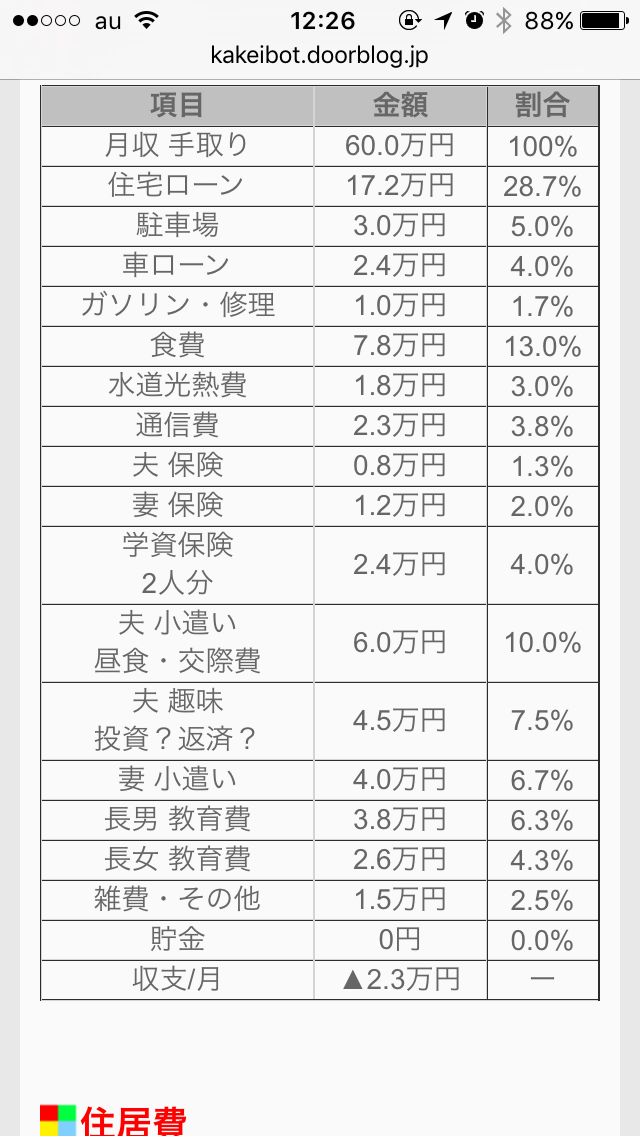 子供を持つには年収どのくらい必要？