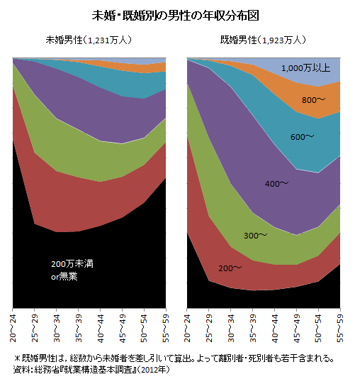 子供を持つには年収どのくらい必要？