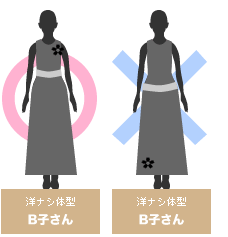 着痩せ・着太りについて