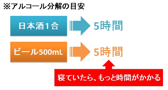 酒気帯びの医師、「危篤患者に対応」と処分軽減