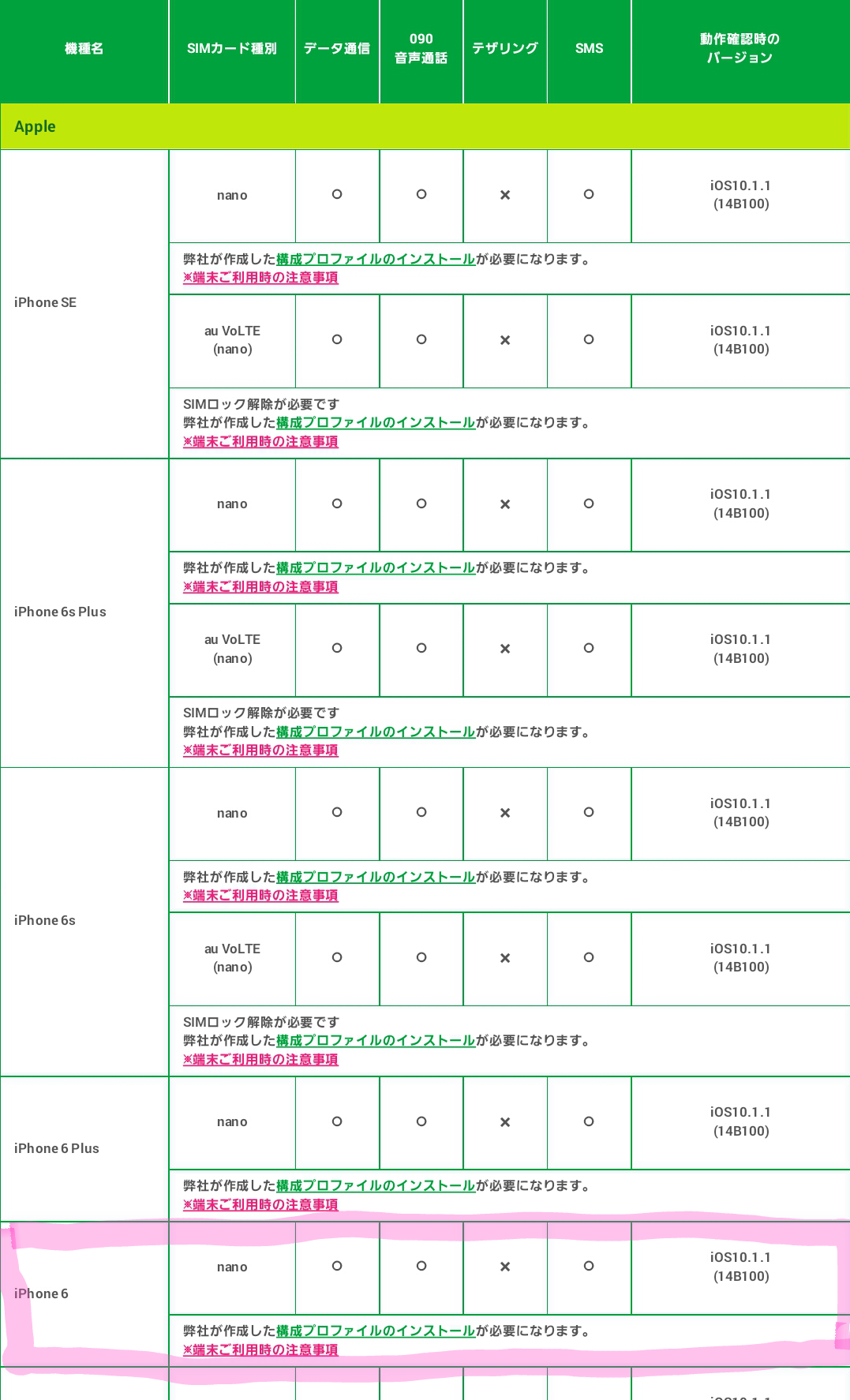 携帯キャリアへの不満、苦情