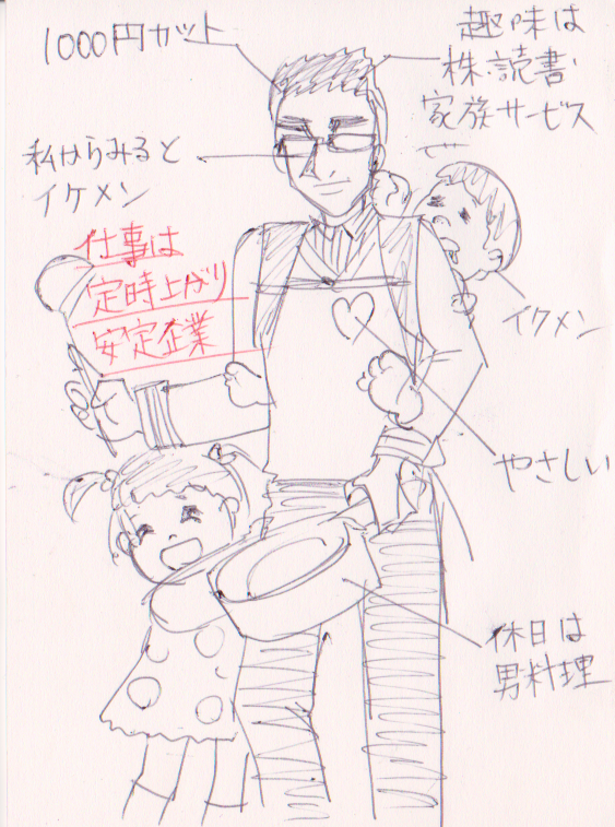 理想の結婚相手を絵と文で描いてみるトピ