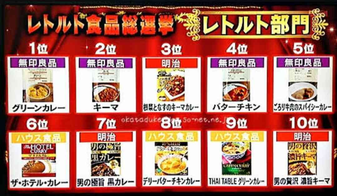 レトルト食品好きな人!