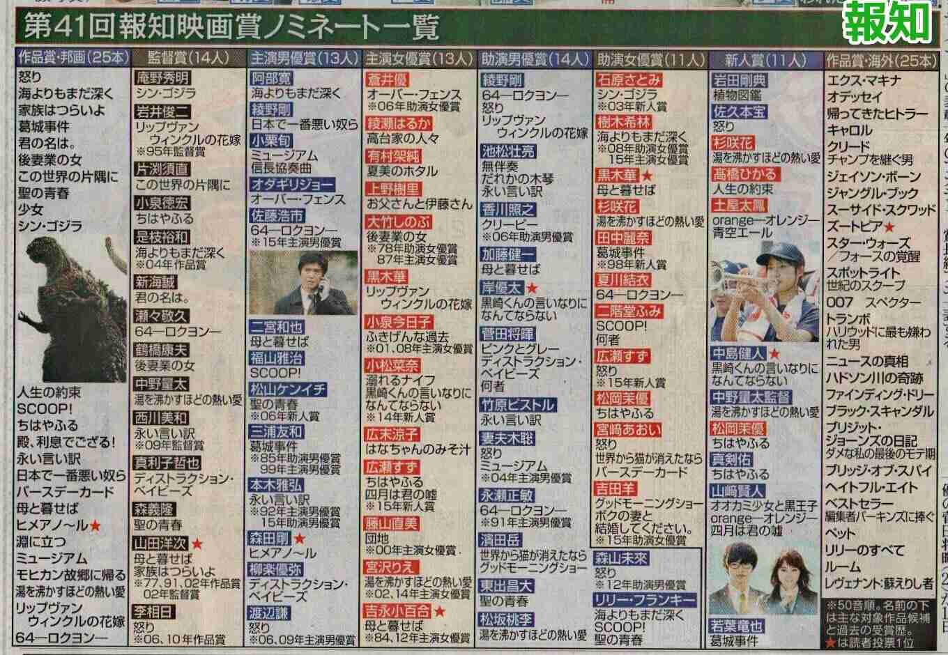 【ジャニーズ】90年代デビュー組ファン集まれー