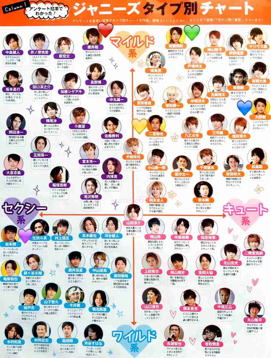 【ジャニーズ】90年代デビュー組ファン集まれー