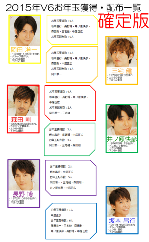 【ジャニーズ】90年代デビュー組ファン集まれー