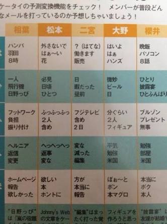 【ジャニーズ】90年代デビュー組ファン集まれー